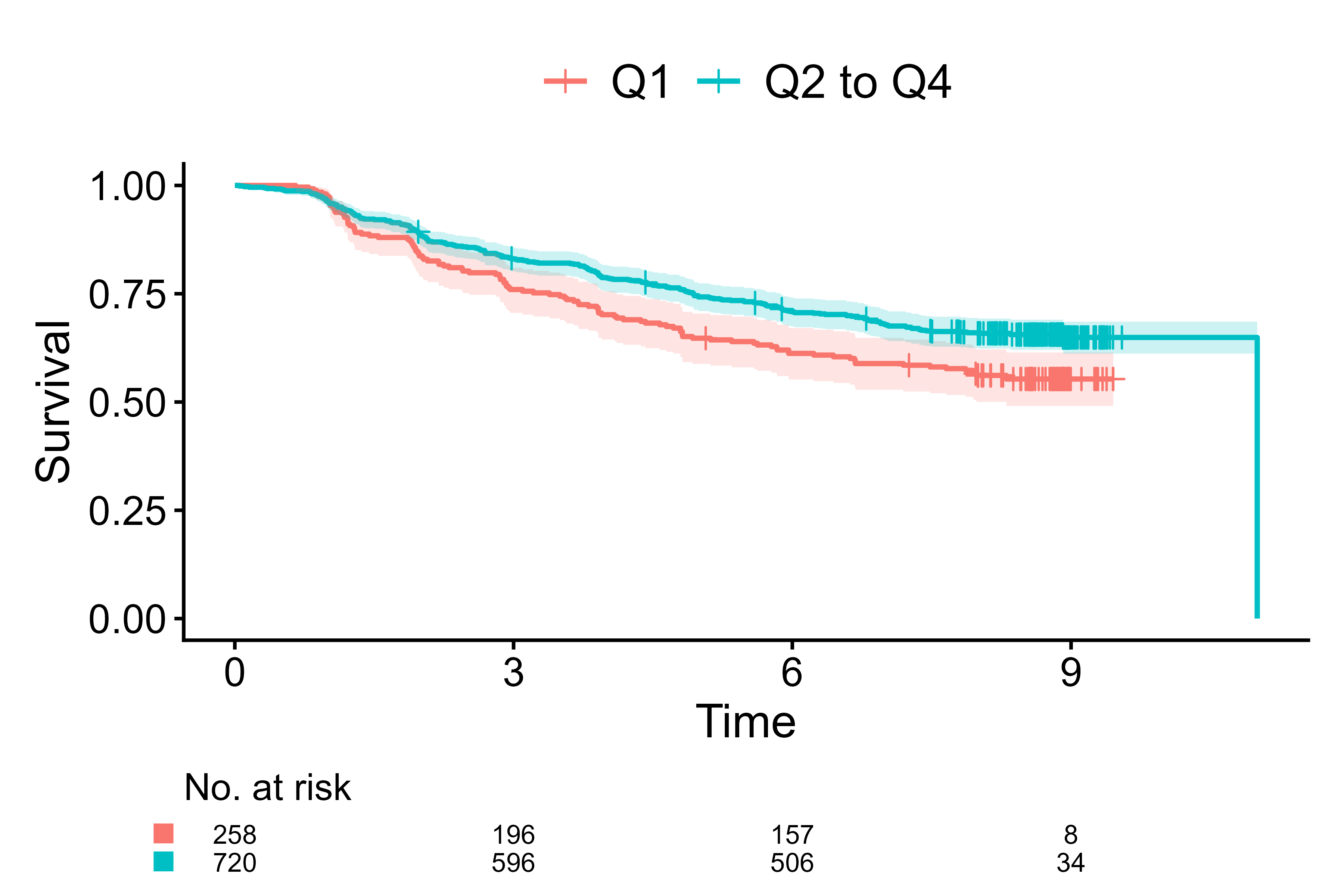 Default of cifplot() for survival data