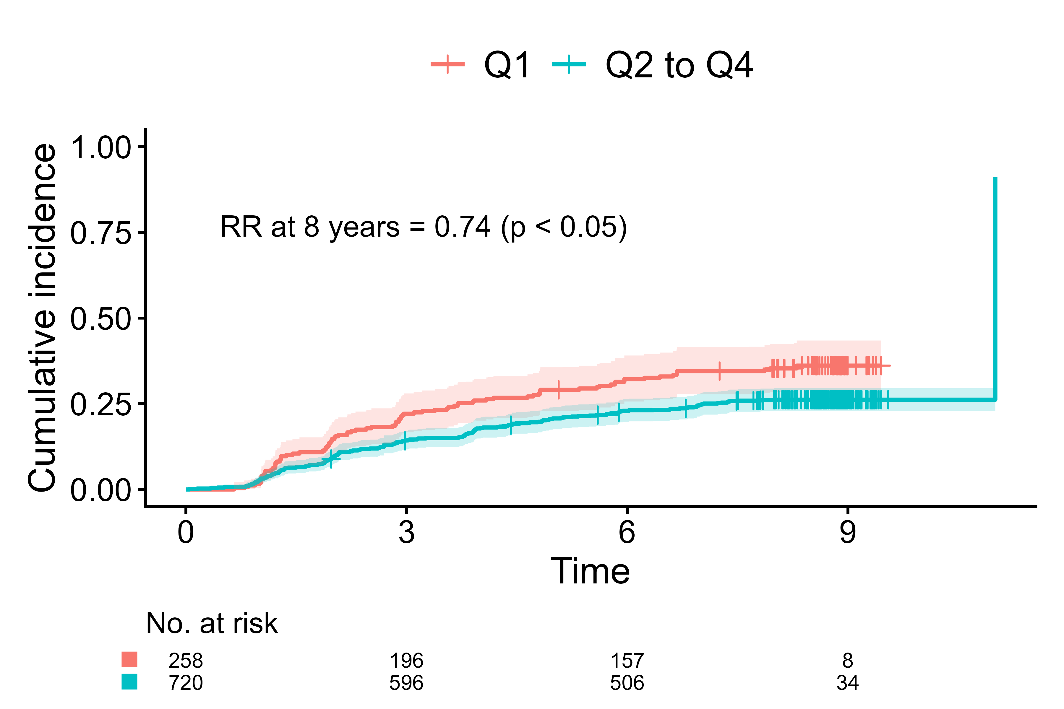 Add risk ratio label using polyreg() and effect_label.polyreg()