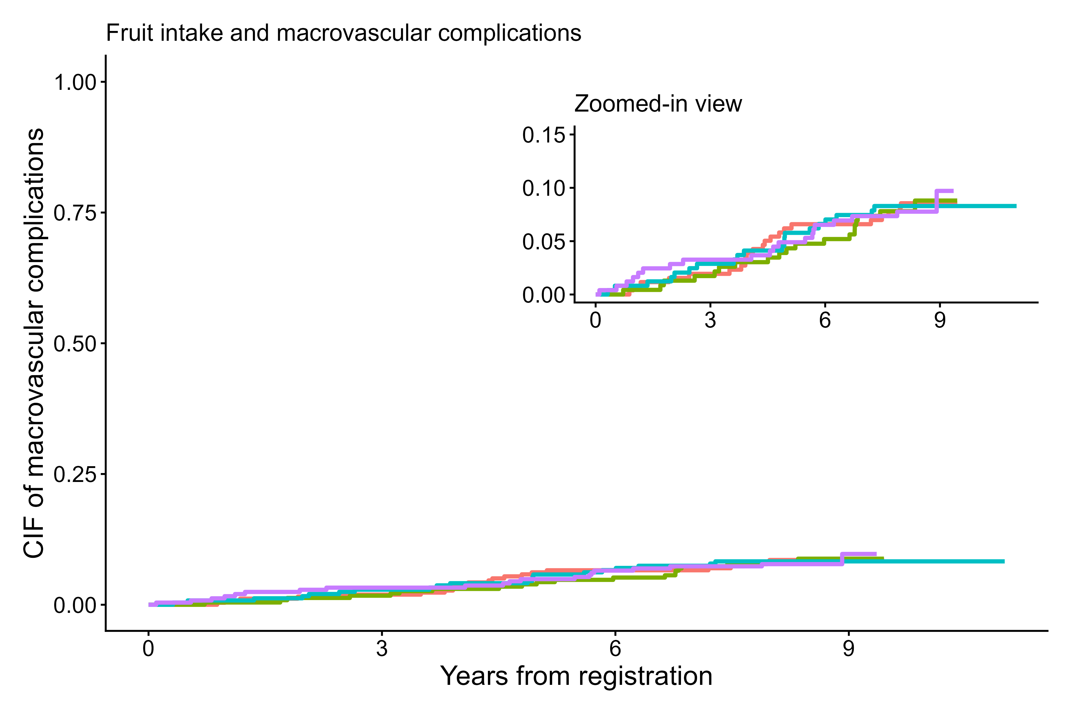 Zoomed-in-view panel using cifpanel()