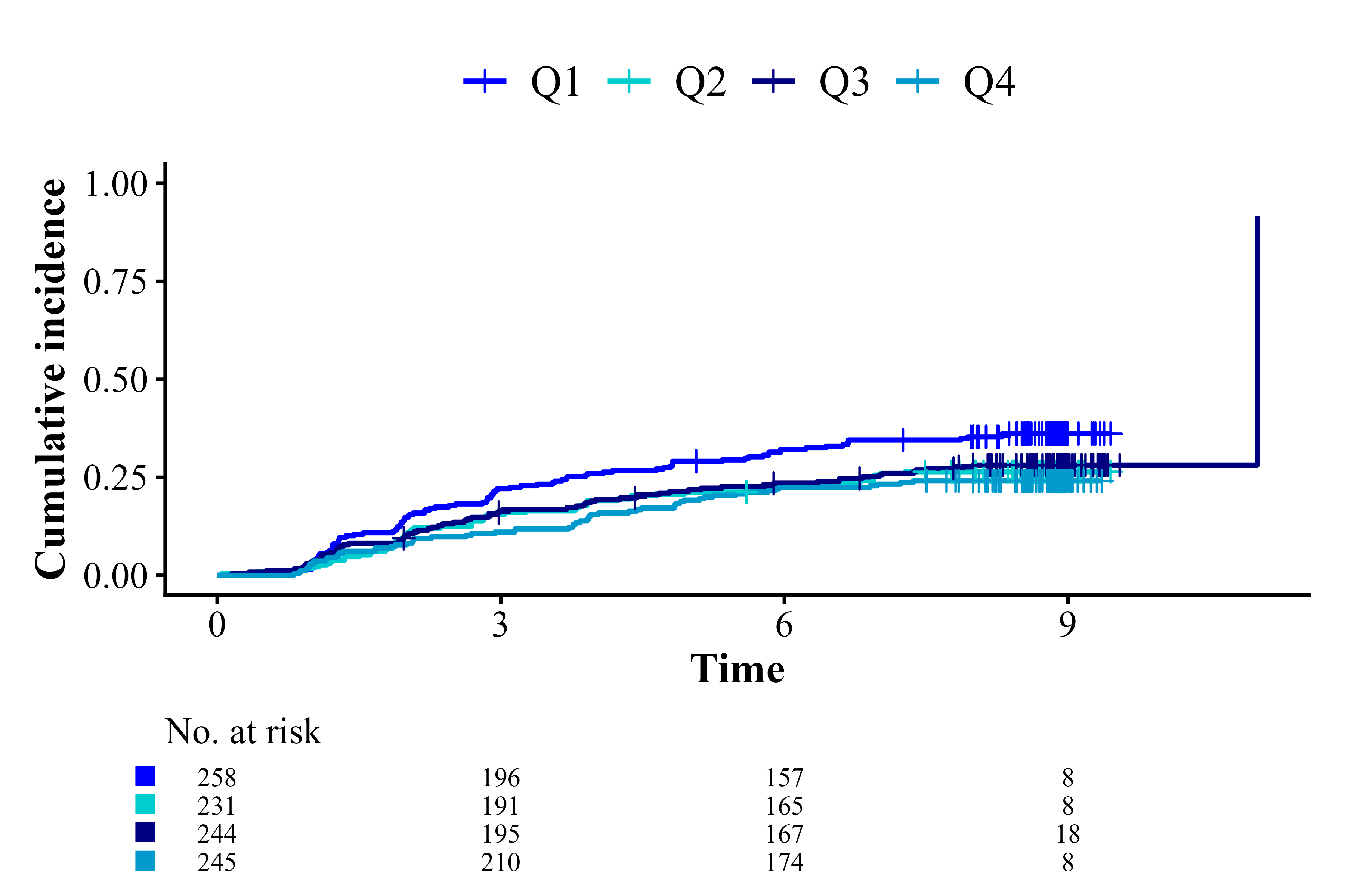 Select font family, style, linewidth and palette