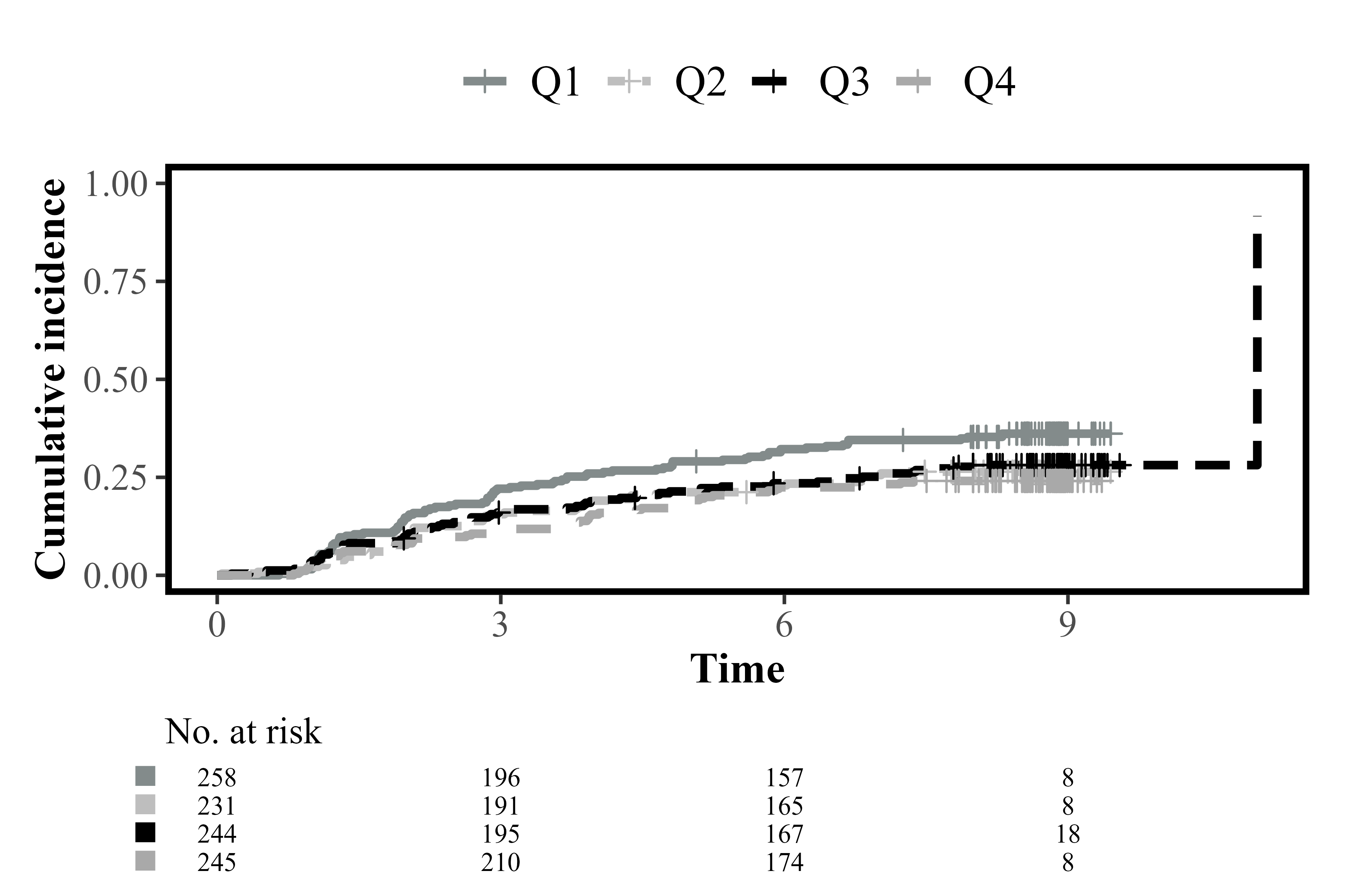 Select font family, style, linewidth and palette