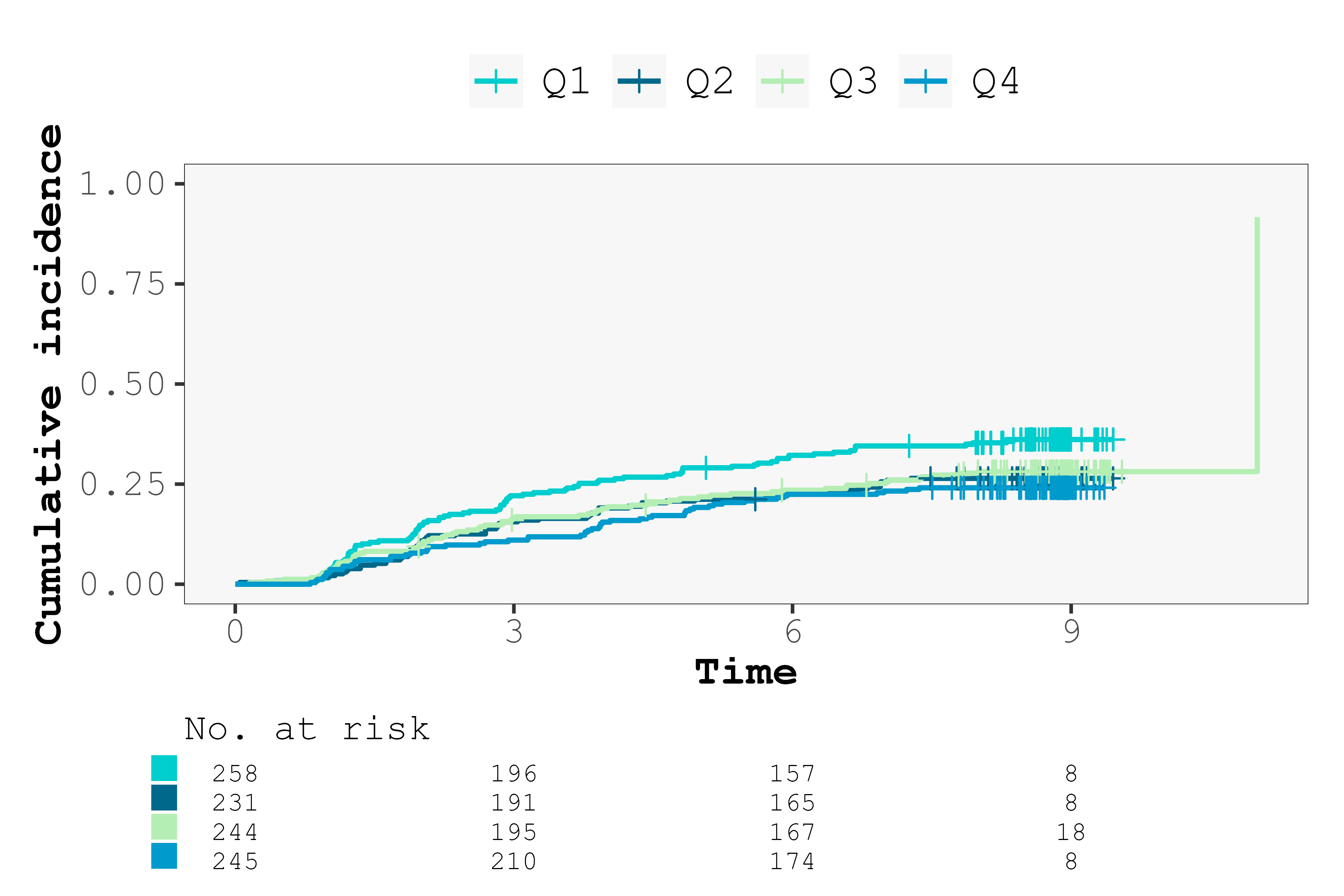 Select font family, style, linewidth and palette