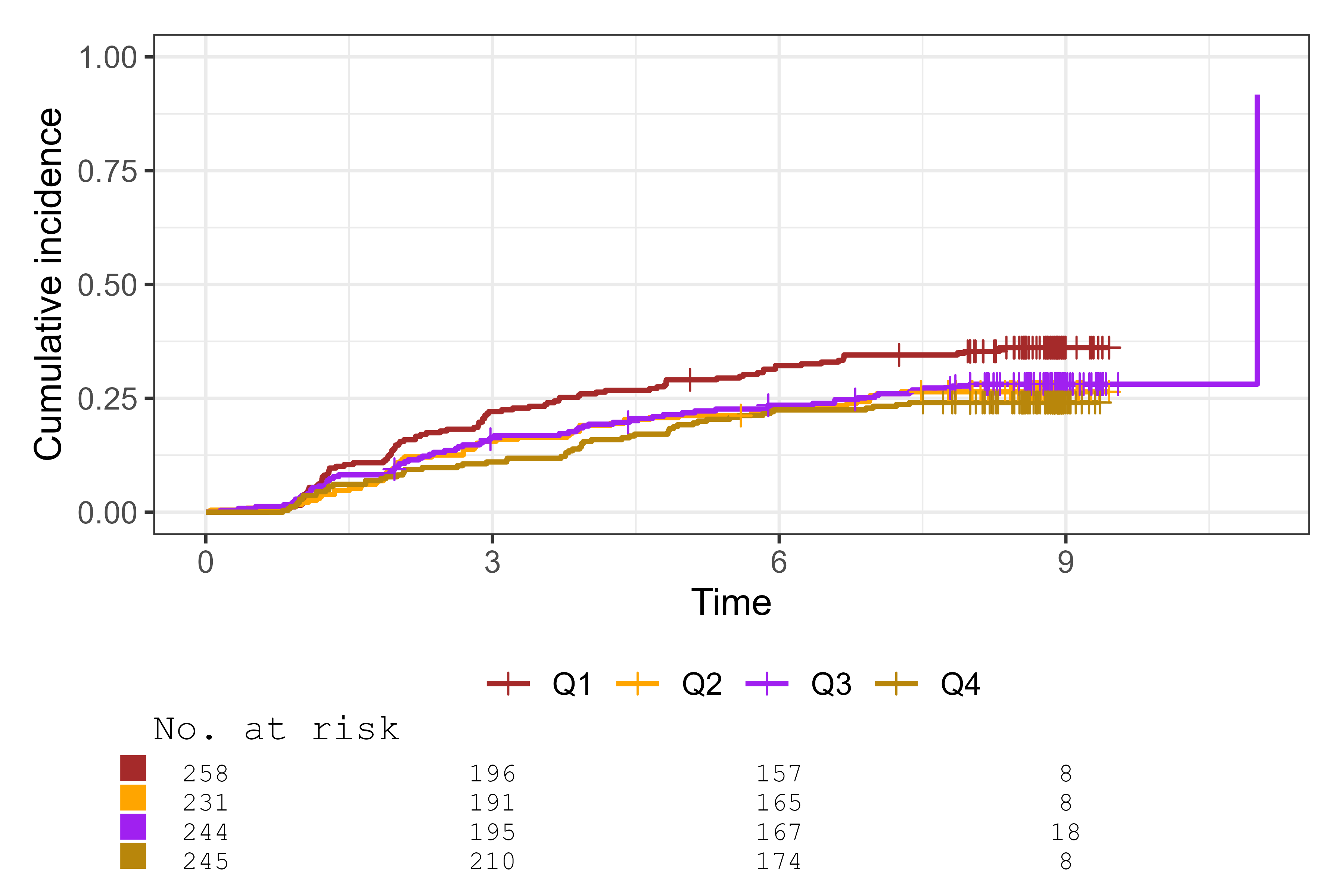 Select font family, style, linewidth and palette