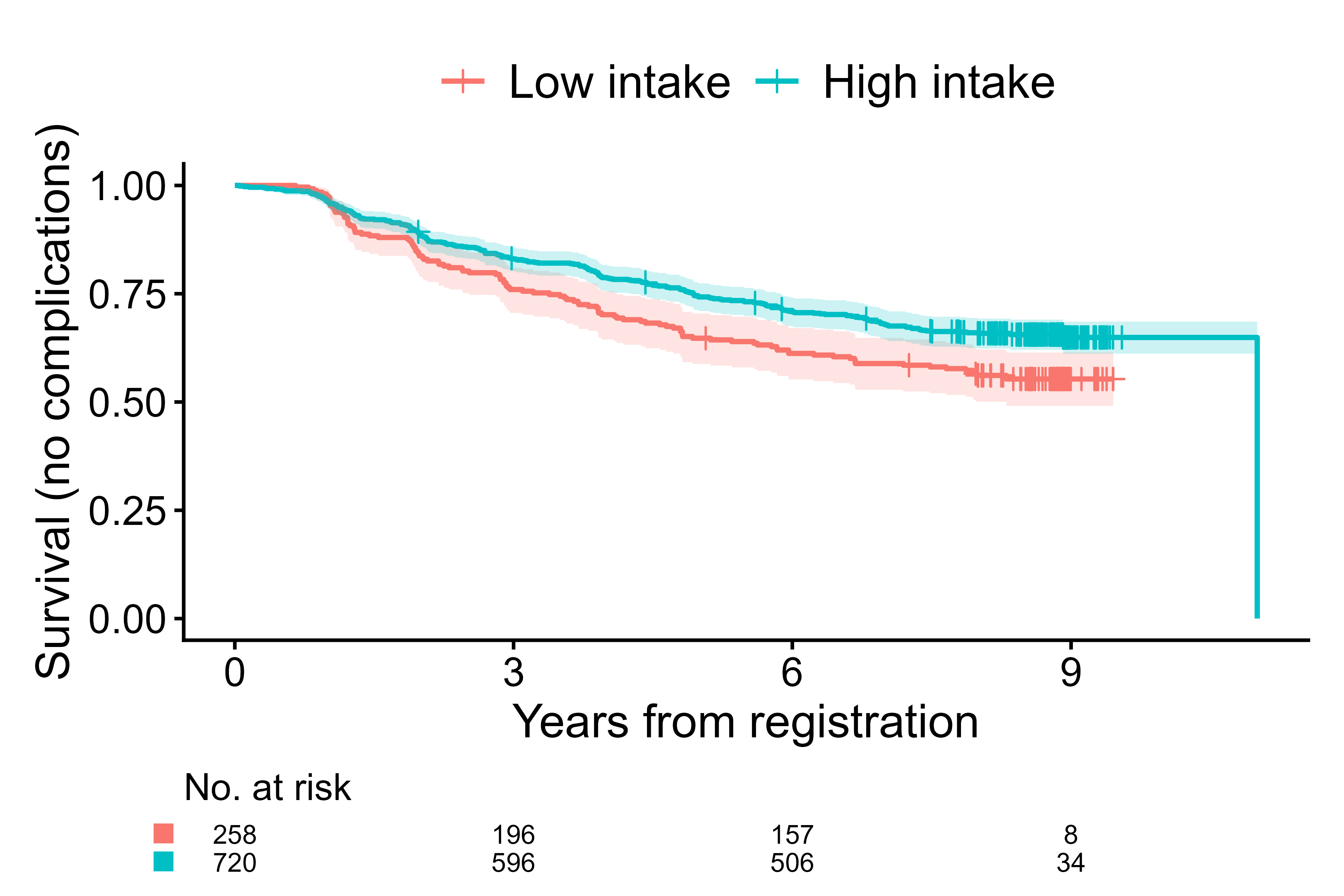 Customize labels with explicit level mapping (safe against factor order)